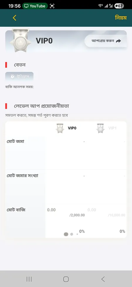 CK444 VIP levels and salary structure